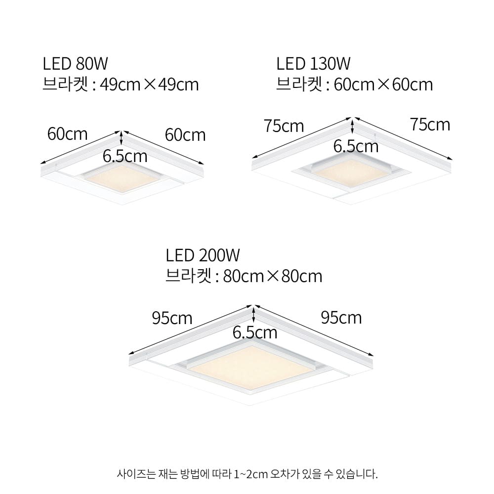 LED κ Žǵ 80W/130W/200WＺLED/Ͼ+/κ