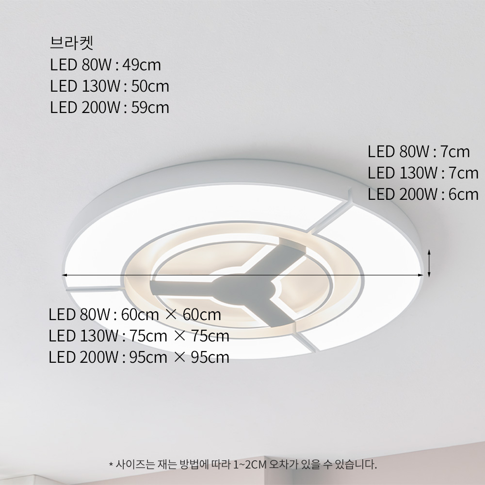 LED 浵 Žǵ 80W/130W/200WＺLED/Ͼ+/κ Ž ̵Žǵ led